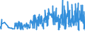 CN 39131000 /Exports /Unit = Prices (Euro/ton) /Partner: Estonia /Reporter: Eur27_2020 /39131000:Alginic Acid, its Salts and Esters, in Primary Forms