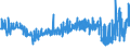 CN 39131000 /Exports /Unit = Prices (Euro/ton) /Partner: Romania /Reporter: Eur27_2020 /39131000:Alginic Acid, its Salts and Esters, in Primary Forms