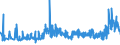 CN 39131000 /Exports /Unit = Prices (Euro/ton) /Partner: Russia /Reporter: Eur27_2020 /39131000:Alginic Acid, its Salts and Esters, in Primary Forms