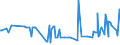 CN 39131000 /Exports /Unit = Prices (Euro/ton) /Partner: Georgia /Reporter: Eur27_2020 /39131000:Alginic Acid, its Salts and Esters, in Primary Forms