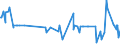 CN 39131000 /Exports /Unit = Prices (Euro/ton) /Partner: Kosovo /Reporter: Eur27_2020 /39131000:Alginic Acid, its Salts and Esters, in Primary Forms