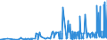 CN 39131000 /Exports /Unit = Prices (Euro/ton) /Partner: Tunisia /Reporter: Eur27_2020 /39131000:Alginic Acid, its Salts and Esters, in Primary Forms