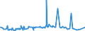 CN 39131000 /Exports /Unit = Prices (Euro/ton) /Partner: Nigeria /Reporter: Eur27_2020 /39131000:Alginic Acid, its Salts and Esters, in Primary Forms