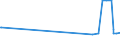 CN 39131000 /Exports /Unit = Prices (Euro/ton) /Partner: Equat.guinea /Reporter: Eur27_2020 /39131000:Alginic Acid, its Salts and Esters, in Primary Forms