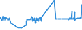 CN 39131000 /Exports /Unit = Prices (Euro/ton) /Partner: Congo (Dem. Rep.) /Reporter: Eur27_2020 /39131000:Alginic Acid, its Salts and Esters, in Primary Forms