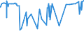 CN 39131000 /Exports /Unit = Prices (Euro/ton) /Partner: Angola /Reporter: Eur27_2020 /39131000:Alginic Acid, its Salts and Esters, in Primary Forms