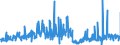 KN 39139000 /Exporte /Einheit = Preise (Euro/Tonne) /Partnerland: Frankreich /Meldeland: Eur27_2020 /39139000:Polymere, NatÃ¼rlich, und Modifizierte NatÃ¼rliche Polymere `z.b. GehÃ¤rtete EiweiÃŸstoffe, Chemische Derivate von Naturkautschuk`, A.n.g., in PrimÃ¤rformen (Ausg. AlginsÃ¤ure, Ihre Salze und Ester)