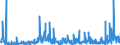 KN 39139000 /Exporte /Einheit = Preise (Euro/Tonne) /Partnerland: Daenemark /Meldeland: Eur27_2020 /39139000:Polymere, NatÃ¼rlich, und Modifizierte NatÃ¼rliche Polymere `z.b. GehÃ¤rtete EiweiÃŸstoffe, Chemische Derivate von Naturkautschuk`, A.n.g., in PrimÃ¤rformen (Ausg. AlginsÃ¤ure, Ihre Salze und Ester)