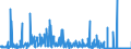 KN 39139000 /Exporte /Einheit = Preise (Euro/Tonne) /Partnerland: Griechenland /Meldeland: Eur27_2020 /39139000:Polymere, NatÃ¼rlich, und Modifizierte NatÃ¼rliche Polymere `z.b. GehÃ¤rtete EiweiÃŸstoffe, Chemische Derivate von Naturkautschuk`, A.n.g., in PrimÃ¤rformen (Ausg. AlginsÃ¤ure, Ihre Salze und Ester)