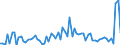 KN 39139000 /Exporte /Einheit = Preise (Euro/Tonne) /Partnerland: Ver.koenigreich(Ohne Nordirland) /Meldeland: Eur27_2020 /39139000:Polymere, NatÃ¼rlich, und Modifizierte NatÃ¼rliche Polymere `z.b. GehÃ¤rtete EiweiÃŸstoffe, Chemische Derivate von Naturkautschuk`, A.n.g., in PrimÃ¤rformen (Ausg. AlginsÃ¤ure, Ihre Salze und Ester)