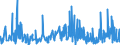 KN 39139000 /Exporte /Einheit = Preise (Euro/Tonne) /Partnerland: Luxemburg /Meldeland: Eur27_2020 /39139000:Polymere, NatÃ¼rlich, und Modifizierte NatÃ¼rliche Polymere `z.b. GehÃ¤rtete EiweiÃŸstoffe, Chemische Derivate von Naturkautschuk`, A.n.g., in PrimÃ¤rformen (Ausg. AlginsÃ¤ure, Ihre Salze und Ester)