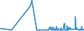 KN 39139000 /Exporte /Einheit = Preise (Euro/Tonne) /Partnerland: Ceuta /Meldeland: Eur27_2020 /39139000:Polymere, NatÃ¼rlich, und Modifizierte NatÃ¼rliche Polymere `z.b. GehÃ¤rtete EiweiÃŸstoffe, Chemische Derivate von Naturkautschuk`, A.n.g., in PrimÃ¤rformen (Ausg. AlginsÃ¤ure, Ihre Salze und Ester)