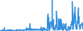 KN 39139000 /Exporte /Einheit = Preise (Euro/Tonne) /Partnerland: Norwegen /Meldeland: Eur27_2020 /39139000:Polymere, NatÃ¼rlich, und Modifizierte NatÃ¼rliche Polymere `z.b. GehÃ¤rtete EiweiÃŸstoffe, Chemische Derivate von Naturkautschuk`, A.n.g., in PrimÃ¤rformen (Ausg. AlginsÃ¤ure, Ihre Salze und Ester)