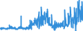 KN 39139000 /Exporte /Einheit = Preise (Euro/Tonne) /Partnerland: Schweden /Meldeland: Eur27_2020 /39139000:Polymere, NatÃ¼rlich, und Modifizierte NatÃ¼rliche Polymere `z.b. GehÃ¤rtete EiweiÃŸstoffe, Chemische Derivate von Naturkautschuk`, A.n.g., in PrimÃ¤rformen (Ausg. AlginsÃ¤ure, Ihre Salze und Ester)