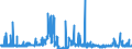 KN 39139000 /Exporte /Einheit = Preise (Euro/Tonne) /Partnerland: Finnland /Meldeland: Eur27_2020 /39139000:Polymere, NatÃ¼rlich, und Modifizierte NatÃ¼rliche Polymere `z.b. GehÃ¤rtete EiweiÃŸstoffe, Chemische Derivate von Naturkautschuk`, A.n.g., in PrimÃ¤rformen (Ausg. AlginsÃ¤ure, Ihre Salze und Ester)