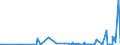 KN 39139000 /Exporte /Einheit = Preise (Euro/Tonne) /Partnerland: Faeroeer Inseln /Meldeland: Eur27_2020 /39139000:Polymere, NatÃ¼rlich, und Modifizierte NatÃ¼rliche Polymere `z.b. GehÃ¤rtete EiweiÃŸstoffe, Chemische Derivate von Naturkautschuk`, A.n.g., in PrimÃ¤rformen (Ausg. AlginsÃ¤ure, Ihre Salze und Ester)