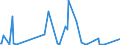 KN 39139000 /Exporte /Einheit = Preise (Euro/Tonne) /Partnerland: Andorra /Meldeland: Eur27_2020 /39139000:Polymere, NatÃ¼rlich, und Modifizierte NatÃ¼rliche Polymere `z.b. GehÃ¤rtete EiweiÃŸstoffe, Chemische Derivate von Naturkautschuk`, A.n.g., in PrimÃ¤rformen (Ausg. AlginsÃ¤ure, Ihre Salze und Ester)