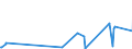 KN 39139000 /Exporte /Einheit = Preise (Euro/Tonne) /Partnerland: Gibraltar /Meldeland: Eur27_2020 /39139000:Polymere, NatÃ¼rlich, und Modifizierte NatÃ¼rliche Polymere `z.b. GehÃ¤rtete EiweiÃŸstoffe, Chemische Derivate von Naturkautschuk`, A.n.g., in PrimÃ¤rformen (Ausg. AlginsÃ¤ure, Ihre Salze und Ester)