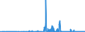 KN 39139000 /Exporte /Einheit = Preise (Euro/Tonne) /Partnerland: Malta /Meldeland: Eur27_2020 /39139000:Polymere, NatÃ¼rlich, und Modifizierte NatÃ¼rliche Polymere `z.b. GehÃ¤rtete EiweiÃŸstoffe, Chemische Derivate von Naturkautschuk`, A.n.g., in PrimÃ¤rformen (Ausg. AlginsÃ¤ure, Ihre Salze und Ester)