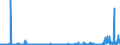 KN 39139000 /Exporte /Einheit = Preise (Euro/Tonne) /Partnerland: Tuerkei /Meldeland: Eur27_2020 /39139000:Polymere, NatÃ¼rlich, und Modifizierte NatÃ¼rliche Polymere `z.b. GehÃ¤rtete EiweiÃŸstoffe, Chemische Derivate von Naturkautschuk`, A.n.g., in PrimÃ¤rformen (Ausg. AlginsÃ¤ure, Ihre Salze und Ester)