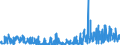 KN 39139000 /Exporte /Einheit = Preise (Euro/Tonne) /Partnerland: Lettland /Meldeland: Eur27_2020 /39139000:Polymere, NatÃ¼rlich, und Modifizierte NatÃ¼rliche Polymere `z.b. GehÃ¤rtete EiweiÃŸstoffe, Chemische Derivate von Naturkautschuk`, A.n.g., in PrimÃ¤rformen (Ausg. AlginsÃ¤ure, Ihre Salze und Ester)