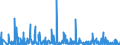 KN 39139000 /Exporte /Einheit = Preise (Euro/Tonne) /Partnerland: Litauen /Meldeland: Eur27_2020 /39139000:Polymere, NatÃ¼rlich, und Modifizierte NatÃ¼rliche Polymere `z.b. GehÃ¤rtete EiweiÃŸstoffe, Chemische Derivate von Naturkautschuk`, A.n.g., in PrimÃ¤rformen (Ausg. AlginsÃ¤ure, Ihre Salze und Ester)