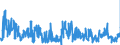 KN 39139000 /Exporte /Einheit = Preise (Euro/Tonne) /Partnerland: Polen /Meldeland: Eur27_2020 /39139000:Polymere, NatÃ¼rlich, und Modifizierte NatÃ¼rliche Polymere `z.b. GehÃ¤rtete EiweiÃŸstoffe, Chemische Derivate von Naturkautschuk`, A.n.g., in PrimÃ¤rformen (Ausg. AlginsÃ¤ure, Ihre Salze und Ester)