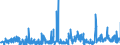 KN 39139000 /Exporte /Einheit = Preise (Euro/Tonne) /Partnerland: Tschechien /Meldeland: Eur27_2020 /39139000:Polymere, NatÃ¼rlich, und Modifizierte NatÃ¼rliche Polymere `z.b. GehÃ¤rtete EiweiÃŸstoffe, Chemische Derivate von Naturkautschuk`, A.n.g., in PrimÃ¤rformen (Ausg. AlginsÃ¤ure, Ihre Salze und Ester)