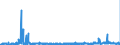 KN 39139000 /Exporte /Einheit = Preise (Euro/Tonne) /Partnerland: Slowakei /Meldeland: Eur27_2020 /39139000:Polymere, NatÃ¼rlich, und Modifizierte NatÃ¼rliche Polymere `z.b. GehÃ¤rtete EiweiÃŸstoffe, Chemische Derivate von Naturkautschuk`, A.n.g., in PrimÃ¤rformen (Ausg. AlginsÃ¤ure, Ihre Salze und Ester)