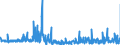 KN 39139000 /Exporte /Einheit = Preise (Euro/Tonne) /Partnerland: Ungarn /Meldeland: Eur27_2020 /39139000:Polymere, NatÃ¼rlich, und Modifizierte NatÃ¼rliche Polymere `z.b. GehÃ¤rtete EiweiÃŸstoffe, Chemische Derivate von Naturkautschuk`, A.n.g., in PrimÃ¤rformen (Ausg. AlginsÃ¤ure, Ihre Salze und Ester)