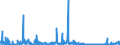 KN 39139000 /Exporte /Einheit = Preise (Euro/Tonne) /Partnerland: Rumaenien /Meldeland: Eur27_2020 /39139000:Polymere, NatÃ¼rlich, und Modifizierte NatÃ¼rliche Polymere `z.b. GehÃ¤rtete EiweiÃŸstoffe, Chemische Derivate von Naturkautschuk`, A.n.g., in PrimÃ¤rformen (Ausg. AlginsÃ¤ure, Ihre Salze und Ester)