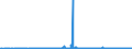 KN 39139000 /Exporte /Einheit = Preise (Euro/Tonne) /Partnerland: Weissrussland /Meldeland: Eur27_2020 /39139000:Polymere, NatÃ¼rlich, und Modifizierte NatÃ¼rliche Polymere `z.b. GehÃ¤rtete EiweiÃŸstoffe, Chemische Derivate von Naturkautschuk`, A.n.g., in PrimÃ¤rformen (Ausg. AlginsÃ¤ure, Ihre Salze und Ester)