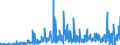KN 39139000 /Exporte /Einheit = Preise (Euro/Tonne) /Partnerland: Russland /Meldeland: Eur27_2020 /39139000:Polymere, NatÃ¼rlich, und Modifizierte NatÃ¼rliche Polymere `z.b. GehÃ¤rtete EiweiÃŸstoffe, Chemische Derivate von Naturkautschuk`, A.n.g., in PrimÃ¤rformen (Ausg. AlginsÃ¤ure, Ihre Salze und Ester)