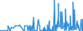 KN 39139000 /Exporte /Einheit = Preise (Euro/Tonne) /Partnerland: Georgien /Meldeland: Eur27_2020 /39139000:Polymere, NatÃ¼rlich, und Modifizierte NatÃ¼rliche Polymere `z.b. GehÃ¤rtete EiweiÃŸstoffe, Chemische Derivate von Naturkautschuk`, A.n.g., in PrimÃ¤rformen (Ausg. AlginsÃ¤ure, Ihre Salze und Ester)