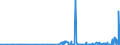 KN 39139000 /Exporte /Einheit = Preise (Euro/Tonne) /Partnerland: Armenien /Meldeland: Eur27_2020 /39139000:Polymere, NatÃ¼rlich, und Modifizierte NatÃ¼rliche Polymere `z.b. GehÃ¤rtete EiweiÃŸstoffe, Chemische Derivate von Naturkautschuk`, A.n.g., in PrimÃ¤rformen (Ausg. AlginsÃ¤ure, Ihre Salze und Ester)