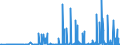 KN 39139000 /Exporte /Einheit = Preise (Euro/Tonne) /Partnerland: Kasachstan /Meldeland: Eur27_2020 /39139000:Polymere, NatÃ¼rlich, und Modifizierte NatÃ¼rliche Polymere `z.b. GehÃ¤rtete EiweiÃŸstoffe, Chemische Derivate von Naturkautschuk`, A.n.g., in PrimÃ¤rformen (Ausg. AlginsÃ¤ure, Ihre Salze und Ester)