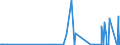 KN 39139000 /Exporte /Einheit = Preise (Euro/Tonne) /Partnerland: Turkmenistan /Meldeland: Eur27_2020 /39139000:Polymere, NatÃ¼rlich, und Modifizierte NatÃ¼rliche Polymere `z.b. GehÃ¤rtete EiweiÃŸstoffe, Chemische Derivate von Naturkautschuk`, A.n.g., in PrimÃ¤rformen (Ausg. AlginsÃ¤ure, Ihre Salze und Ester)