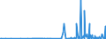 KN 39139000 /Exporte /Einheit = Preise (Euro/Tonne) /Partnerland: Usbekistan /Meldeland: Eur27_2020 /39139000:Polymere, NatÃ¼rlich, und Modifizierte NatÃ¼rliche Polymere `z.b. GehÃ¤rtete EiweiÃŸstoffe, Chemische Derivate von Naturkautschuk`, A.n.g., in PrimÃ¤rformen (Ausg. AlginsÃ¤ure, Ihre Salze und Ester)