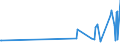 KN 39139000 /Exporte /Einheit = Preise (Euro/Tonne) /Partnerland: Kirgistan /Meldeland: Eur27_2020 /39139000:Polymere, NatÃ¼rlich, und Modifizierte NatÃ¼rliche Polymere `z.b. GehÃ¤rtete EiweiÃŸstoffe, Chemische Derivate von Naturkautschuk`, A.n.g., in PrimÃ¤rformen (Ausg. AlginsÃ¤ure, Ihre Salze und Ester)