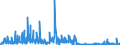 KN 39139000 /Exporte /Einheit = Preise (Euro/Tonne) /Partnerland: Slowenien /Meldeland: Eur27_2020 /39139000:Polymere, NatÃ¼rlich, und Modifizierte NatÃ¼rliche Polymere `z.b. GehÃ¤rtete EiweiÃŸstoffe, Chemische Derivate von Naturkautschuk`, A.n.g., in PrimÃ¤rformen (Ausg. AlginsÃ¤ure, Ihre Salze und Ester)