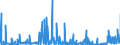 KN 39139000 /Exporte /Einheit = Preise (Euro/Tonne) /Partnerland: Kroatien /Meldeland: Eur27_2020 /39139000:Polymere, NatÃ¼rlich, und Modifizierte NatÃ¼rliche Polymere `z.b. GehÃ¤rtete EiweiÃŸstoffe, Chemische Derivate von Naturkautschuk`, A.n.g., in PrimÃ¤rformen (Ausg. AlginsÃ¤ure, Ihre Salze und Ester)