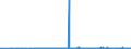KN 39139000 /Exporte /Einheit = Preise (Euro/Tonne) /Partnerland: Ehem.jug.rep.mazed /Meldeland: Eur27_2020 /39139000:Polymere, NatÃ¼rlich, und Modifizierte NatÃ¼rliche Polymere `z.b. GehÃ¤rtete EiweiÃŸstoffe, Chemische Derivate von Naturkautschuk`, A.n.g., in PrimÃ¤rformen (Ausg. AlginsÃ¤ure, Ihre Salze und Ester)