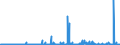 KN 39139000 /Exporte /Einheit = Preise (Euro/Tonne) /Partnerland: Marokko /Meldeland: Eur27_2020 /39139000:Polymere, NatÃ¼rlich, und Modifizierte NatÃ¼rliche Polymere `z.b. GehÃ¤rtete EiweiÃŸstoffe, Chemische Derivate von Naturkautschuk`, A.n.g., in PrimÃ¤rformen (Ausg. AlginsÃ¤ure, Ihre Salze und Ester)