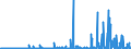 KN 39139000 /Exporte /Einheit = Preise (Euro/Tonne) /Partnerland: Tunesien /Meldeland: Eur27_2020 /39139000:Polymere, NatÃ¼rlich, und Modifizierte NatÃ¼rliche Polymere `z.b. GehÃ¤rtete EiweiÃŸstoffe, Chemische Derivate von Naturkautschuk`, A.n.g., in PrimÃ¤rformen (Ausg. AlginsÃ¤ure, Ihre Salze und Ester)