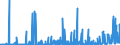 KN 39139000 /Exporte /Einheit = Preise (Euro/Tonne) /Partnerland: Aegypten /Meldeland: Eur27_2020 /39139000:Polymere, NatÃ¼rlich, und Modifizierte NatÃ¼rliche Polymere `z.b. GehÃ¤rtete EiweiÃŸstoffe, Chemische Derivate von Naturkautschuk`, A.n.g., in PrimÃ¤rformen (Ausg. AlginsÃ¤ure, Ihre Salze und Ester)