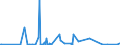 KN 39139000 /Exporte /Einheit = Preise (Euro/Tonne) /Partnerland: Mali /Meldeland: Eur27_2020 /39139000:Polymere, NatÃ¼rlich, und Modifizierte NatÃ¼rliche Polymere `z.b. GehÃ¤rtete EiweiÃŸstoffe, Chemische Derivate von Naturkautschuk`, A.n.g., in PrimÃ¤rformen (Ausg. AlginsÃ¤ure, Ihre Salze und Ester)
