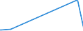 KN 39139000 /Exporte /Einheit = Preise (Euro/Tonne) /Partnerland: Tschad /Meldeland: Eur28 /39139000:Polymere, NatÃ¼rlich, und Modifizierte NatÃ¼rliche Polymere `z.b. GehÃ¤rtete EiweiÃŸstoffe, Chemische Derivate von Naturkautschuk`, A.n.g., in PrimÃ¤rformen (Ausg. AlginsÃ¤ure, Ihre Salze und Ester)