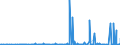 KN 39139000 /Exporte /Einheit = Preise (Euro/Tonne) /Partnerland: Elfenbeink. /Meldeland: Eur27_2020 /39139000:Polymere, NatÃ¼rlich, und Modifizierte NatÃ¼rliche Polymere `z.b. GehÃ¤rtete EiweiÃŸstoffe, Chemische Derivate von Naturkautschuk`, A.n.g., in PrimÃ¤rformen (Ausg. AlginsÃ¤ure, Ihre Salze und Ester)