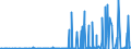 KN 39139000 /Exporte /Einheit = Preise (Euro/Tonne) /Partnerland: Nigeria /Meldeland: Eur27_2020 /39139000:Polymere, NatÃ¼rlich, und Modifizierte NatÃ¼rliche Polymere `z.b. GehÃ¤rtete EiweiÃŸstoffe, Chemische Derivate von Naturkautschuk`, A.n.g., in PrimÃ¤rformen (Ausg. AlginsÃ¤ure, Ihre Salze und Ester)