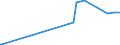 KN 39139000 /Exporte /Einheit = Preise (Euro/Tonne) /Partnerland: Zentralaf.republik /Meldeland: Eur27_2020 /39139000:Polymere, NatÃ¼rlich, und Modifizierte NatÃ¼rliche Polymere `z.b. GehÃ¤rtete EiweiÃŸstoffe, Chemische Derivate von Naturkautschuk`, A.n.g., in PrimÃ¤rformen (Ausg. AlginsÃ¤ure, Ihre Salze und Ester)